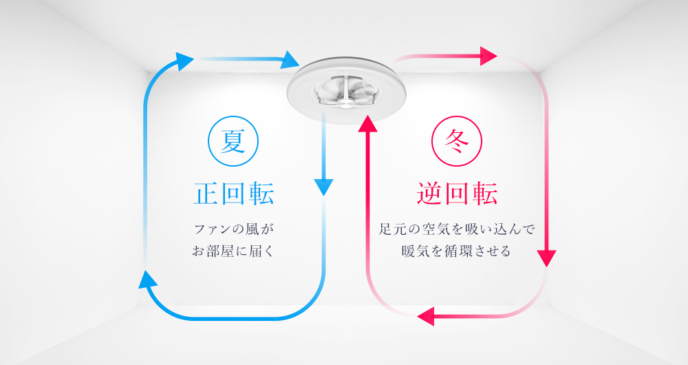 シーリングシリーズ スタンダードモデル｜CIRCULIGHT（サーキュライト）