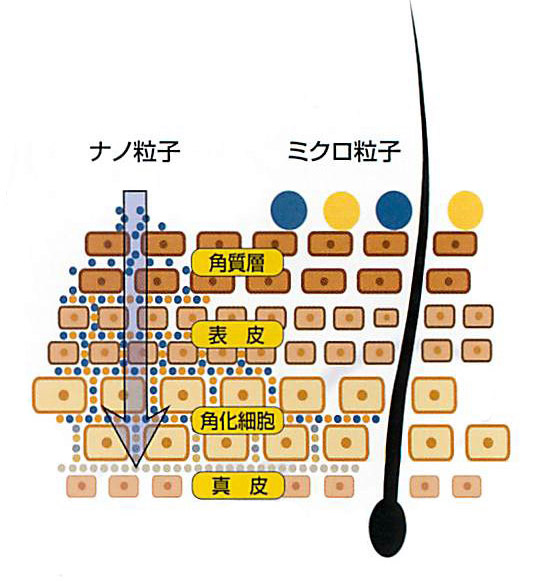薬用トルマジェル｜株式会社東京トルマリン | 環境・健康・経済