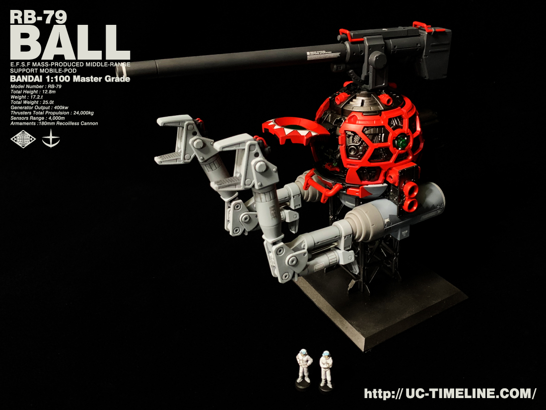 MG ボールシャークマウス 完成報告。 – UC-TIMELINE. ガンプラ好き