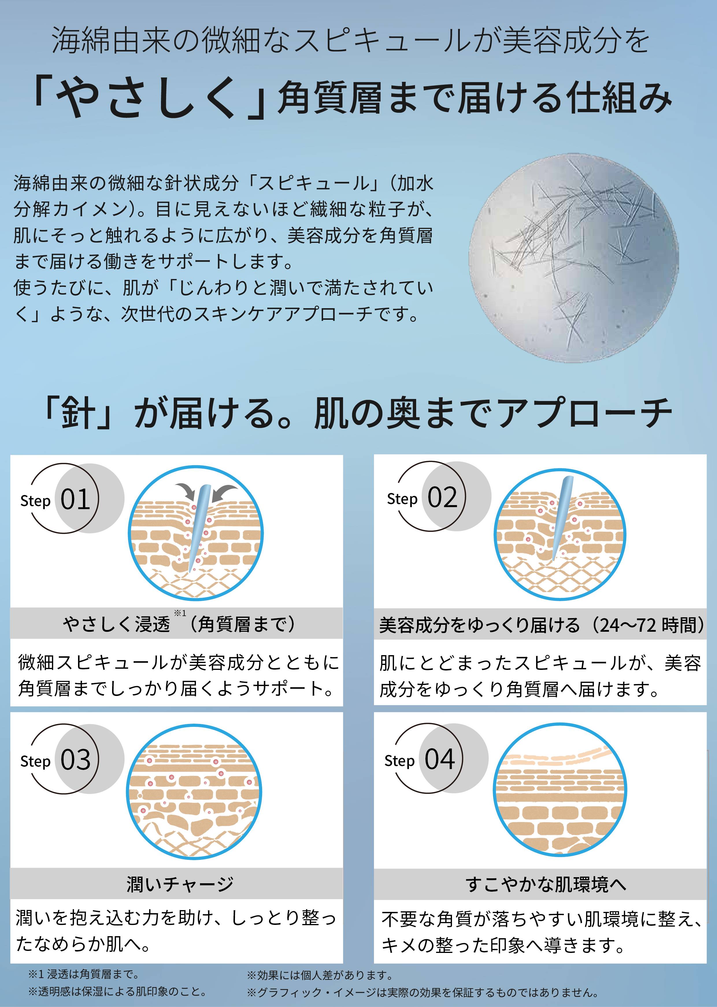 リバイタルリンクルクリーム｜レチノール×ペプチド高機能保湿クリーム
