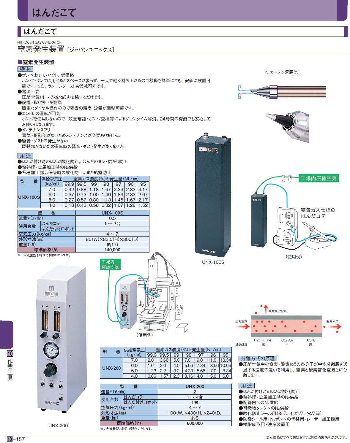 D5L064 Japan Unix N2窒素ガス発生装置 UNX-100S D5L064 Japan Unix N2