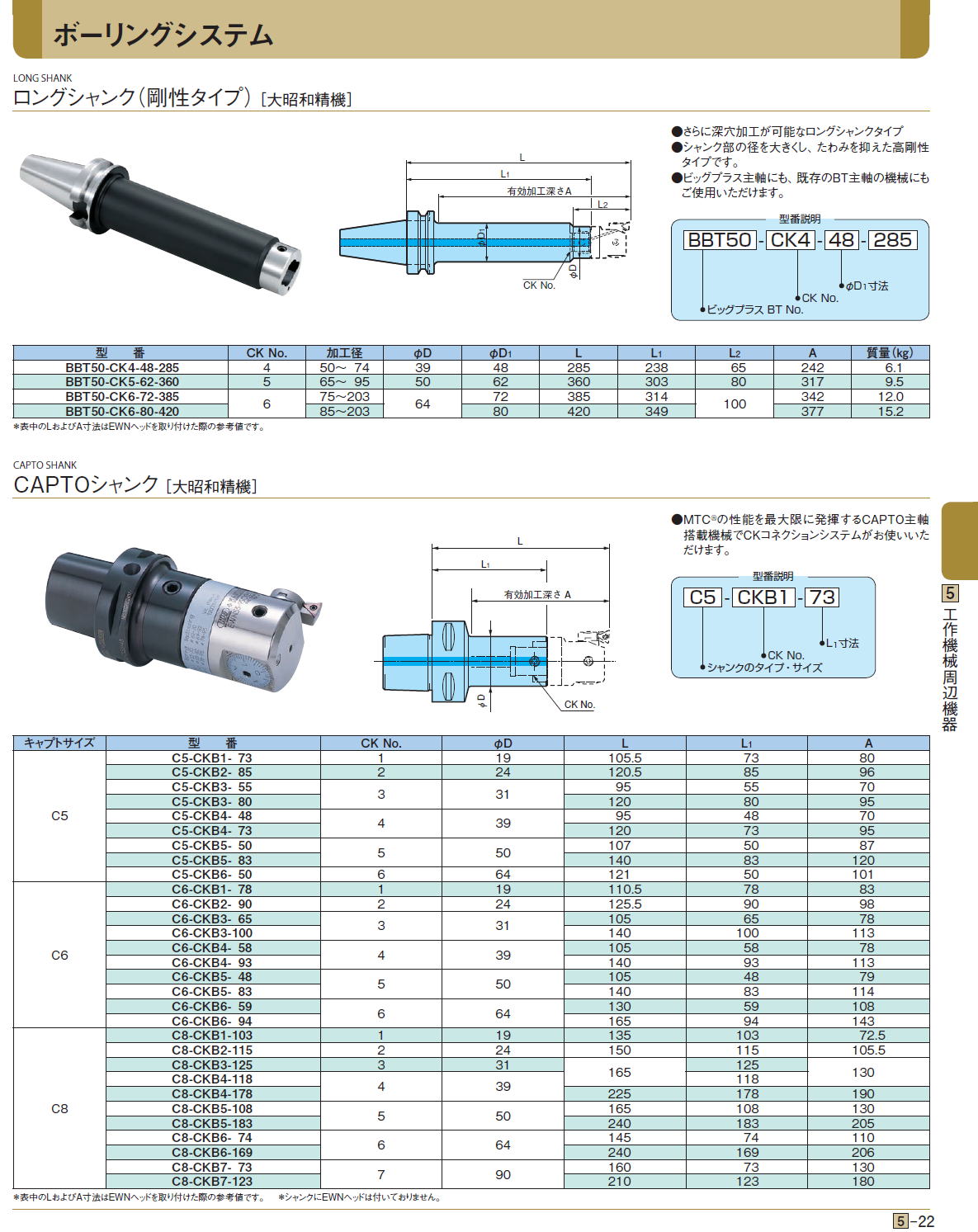 ボーリングシステム ロングシャンク（剛性タイプ）［ 大昭和精機