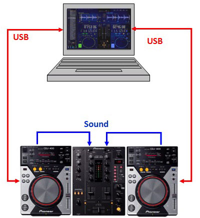 Pioneer CDJ-400 Digital Deck Review - Trusted Reviews