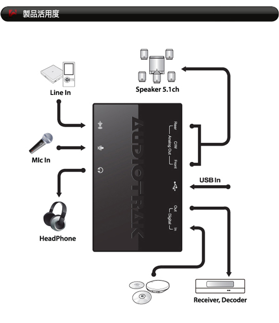 WiseTech :: Audiotrak - MAYA U5