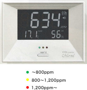 ディー・エス・アイ::DSI│CO2モニター「マーベル001/003」で、換気の