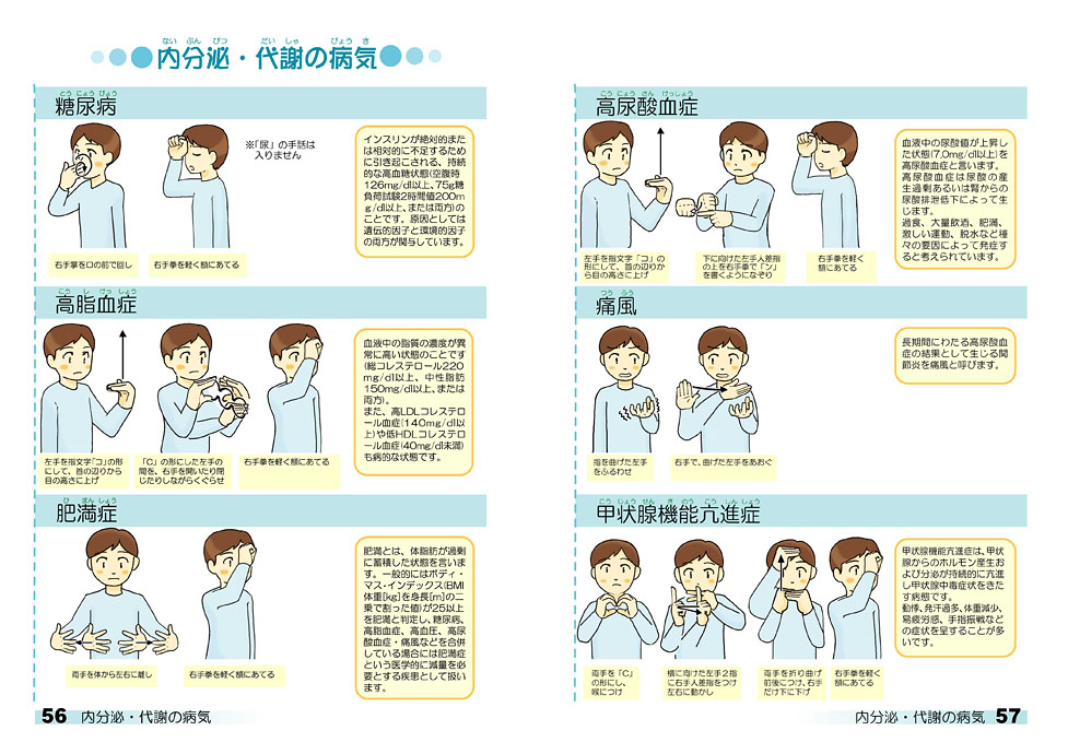 医療の手話シリーズ 別冊 手話でわかりやすい体と病気 - 全日本ろうあ