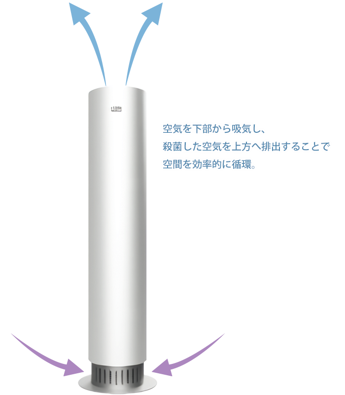 UV-C空気除菌装置 eⅬENA エレナ | 株式会社マックス