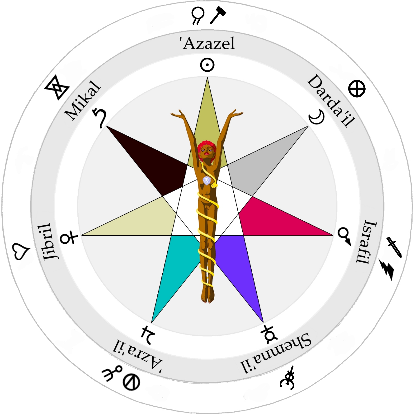 ☆秘密のサビアン占星学 岡庭加奈（著）