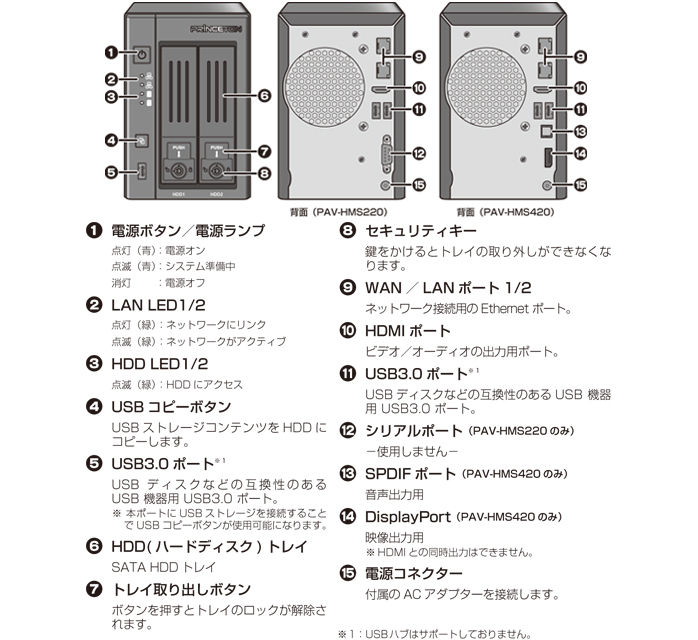 PAV-HMS420 / 220 | ドライブ・ストレージ関連 | 販売終了製品一覧