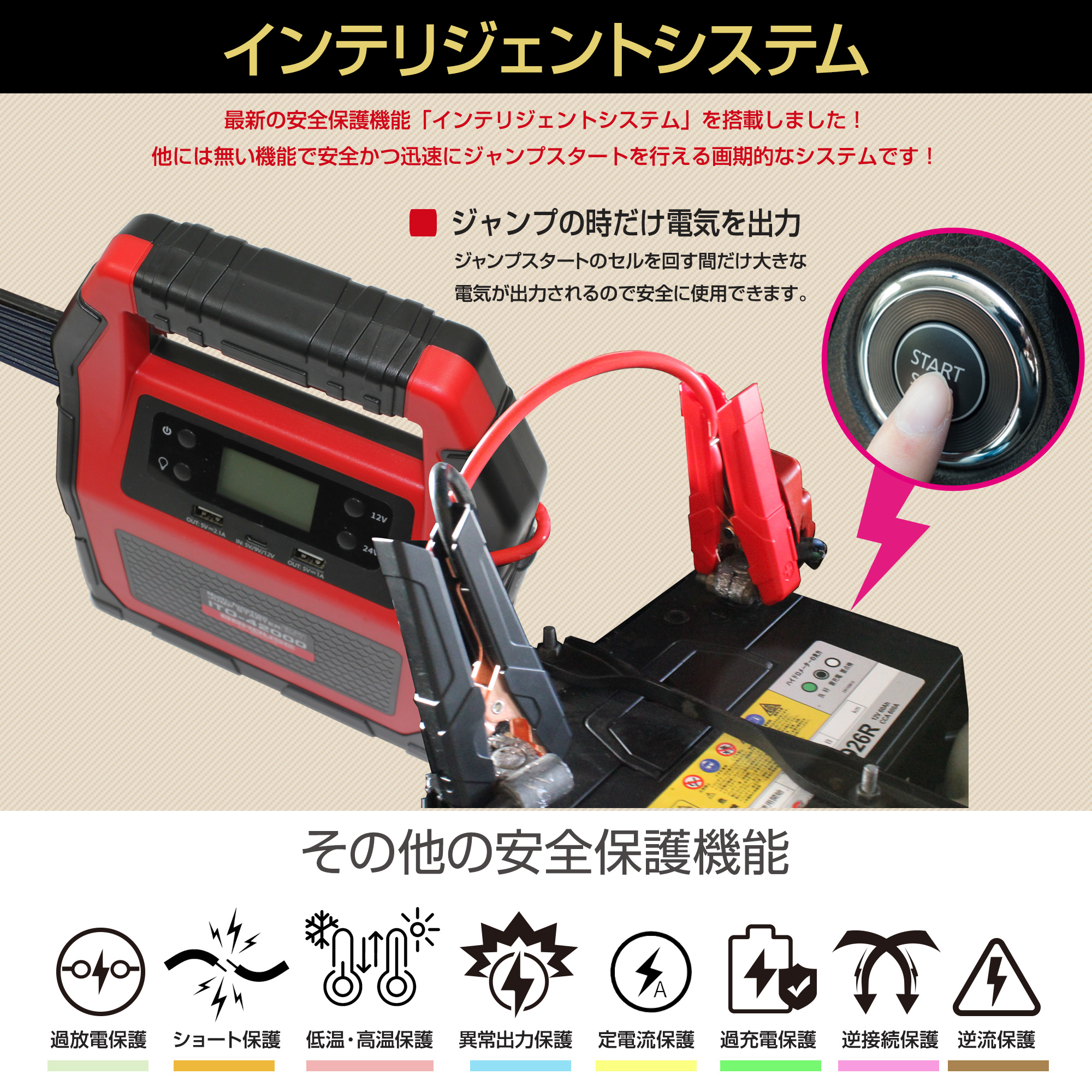 最新2025年式 ITO-42000 12V- 24Vジャンプスターター 42000mAh 大容量