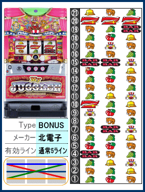 マイジャグラーIVの解析攻略まとめ