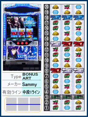 パチスロ攻殻機動隊S.A.C. 2nd GIGの解析攻略まとめ