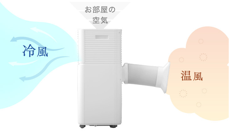 スポットクーラー猛暑対応モデル発売 — 【公式】タンスのゲン本店