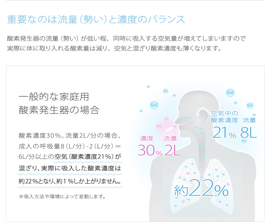 高濃度酸素発生器 M1O2-Hybrid（エムワンオーツーハイブリッド）（静音