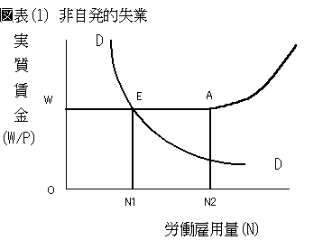 イギリスでは租税政策はどのようにして決定されるか? 合理性