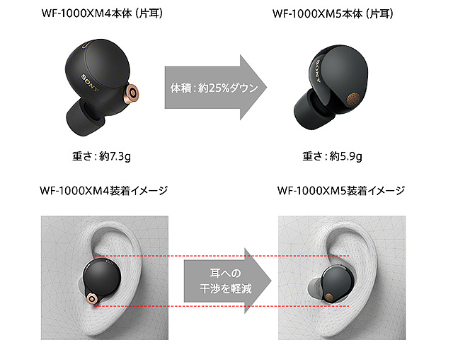 5分で分かる】世界最高ノイキャン搭載！ 完全ワイヤレスイヤホン『WF