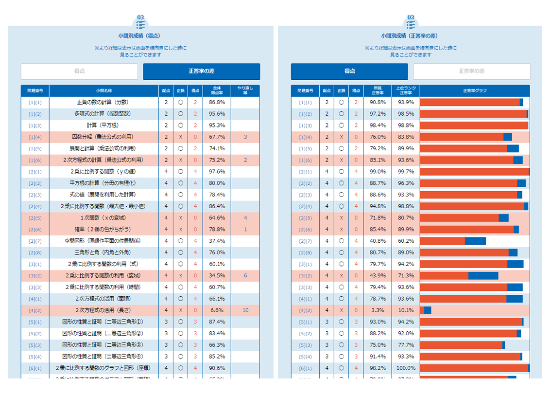 特長 | 高校受験実力判定模試 | 株式会社ワオ・コーポレーション
