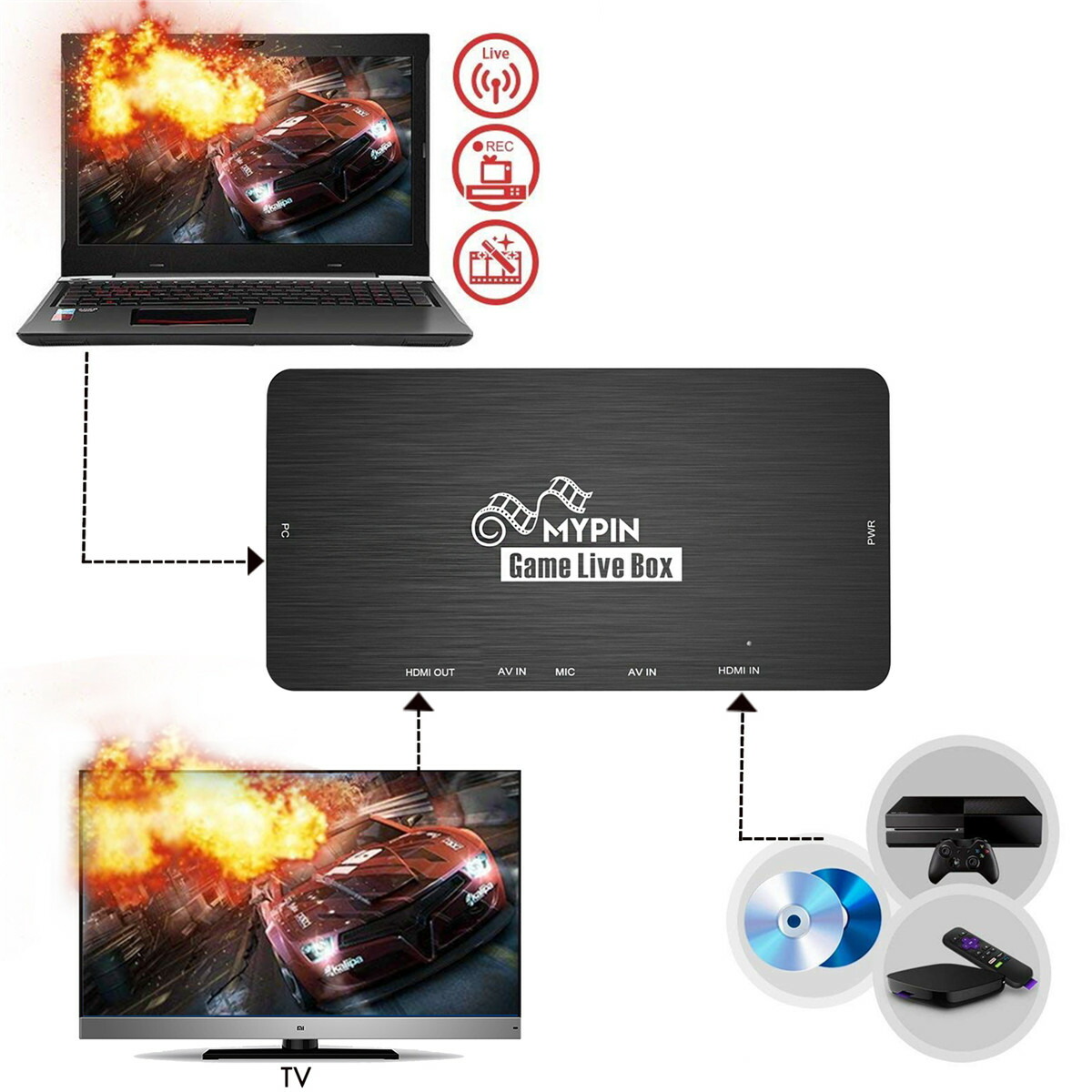 楽天市場】【4K対応】MYPIN HDMIゲームキャプチャー ビデオ