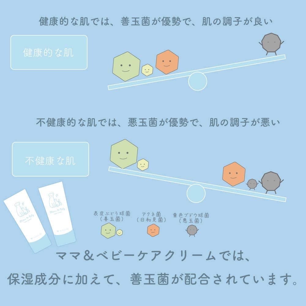 楽天市場】ここラボ ママ&ベビーケアクリーム 30g｜約7,500億個のヒト