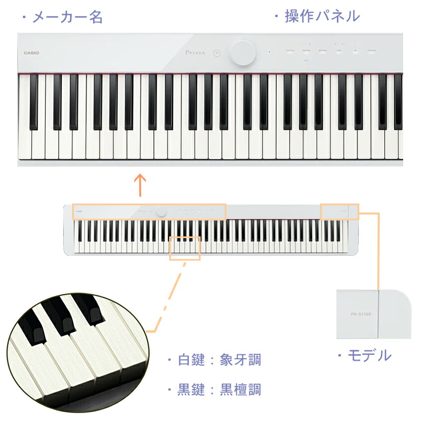 楽天市場】カシオ 電子ピアノ PX-S1100 ホワイト CASIO 88鍵盤デジタル