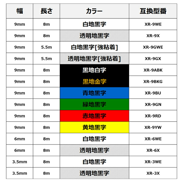 楽天市場】ポイント10倍! 選べる4個 カシオ ネームランド テープ