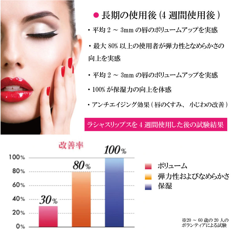 楽天市場】ラシャスリップス 全18色 リップ美容液 7ml 口紅 リップ