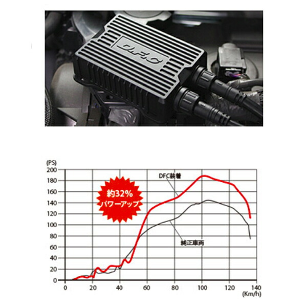 楽天市場】【送料無料】 88ハウス DFC デジタル フューエル