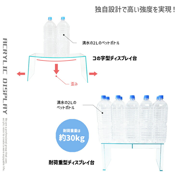 楽天市場】耐荷重型ディスプレイ台 [size：高さ15cm×幅30cm×奥行23cm