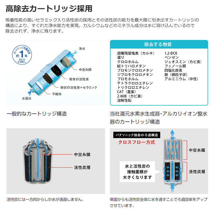 楽天市場】パナソニック アルカリイオン整水器 TK-AS31-W ホワイト 整