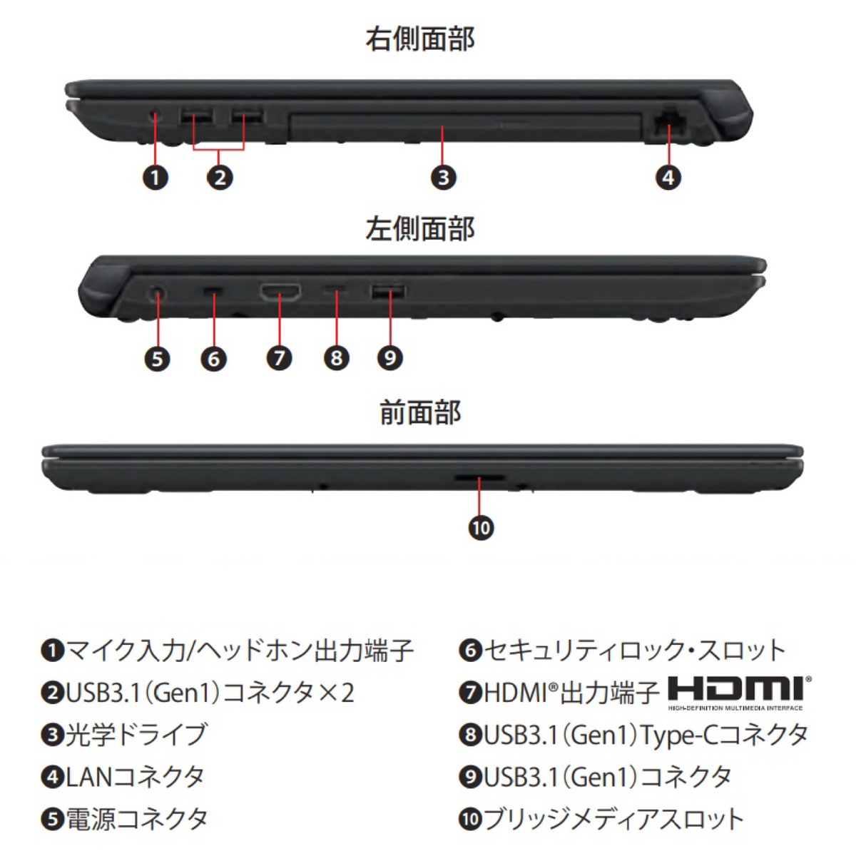 楽天市場】dynabook BJ65/FS A6BJFSF8L511 15.6型 ノートPC Intel Core