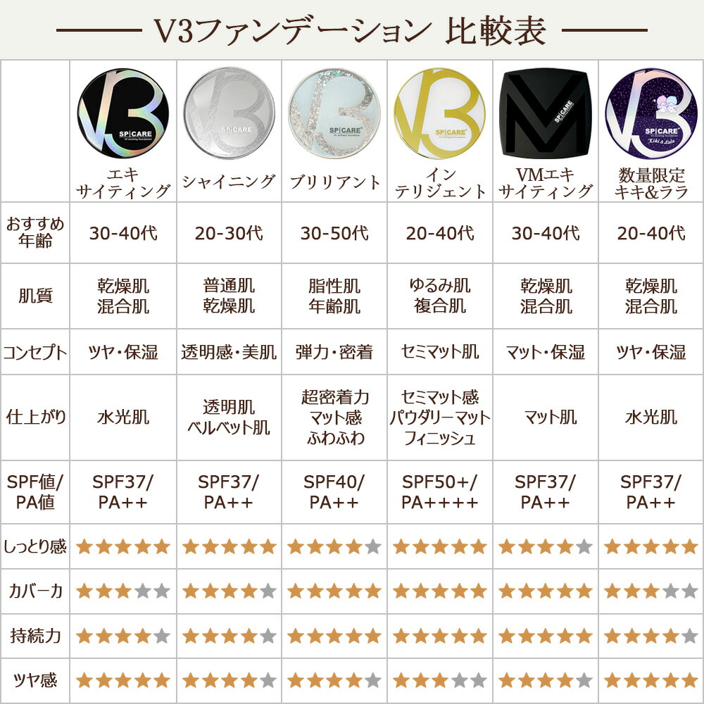 楽天市場】【3倍ポイント・ロットNoあり 正規品】V3ファンデーション