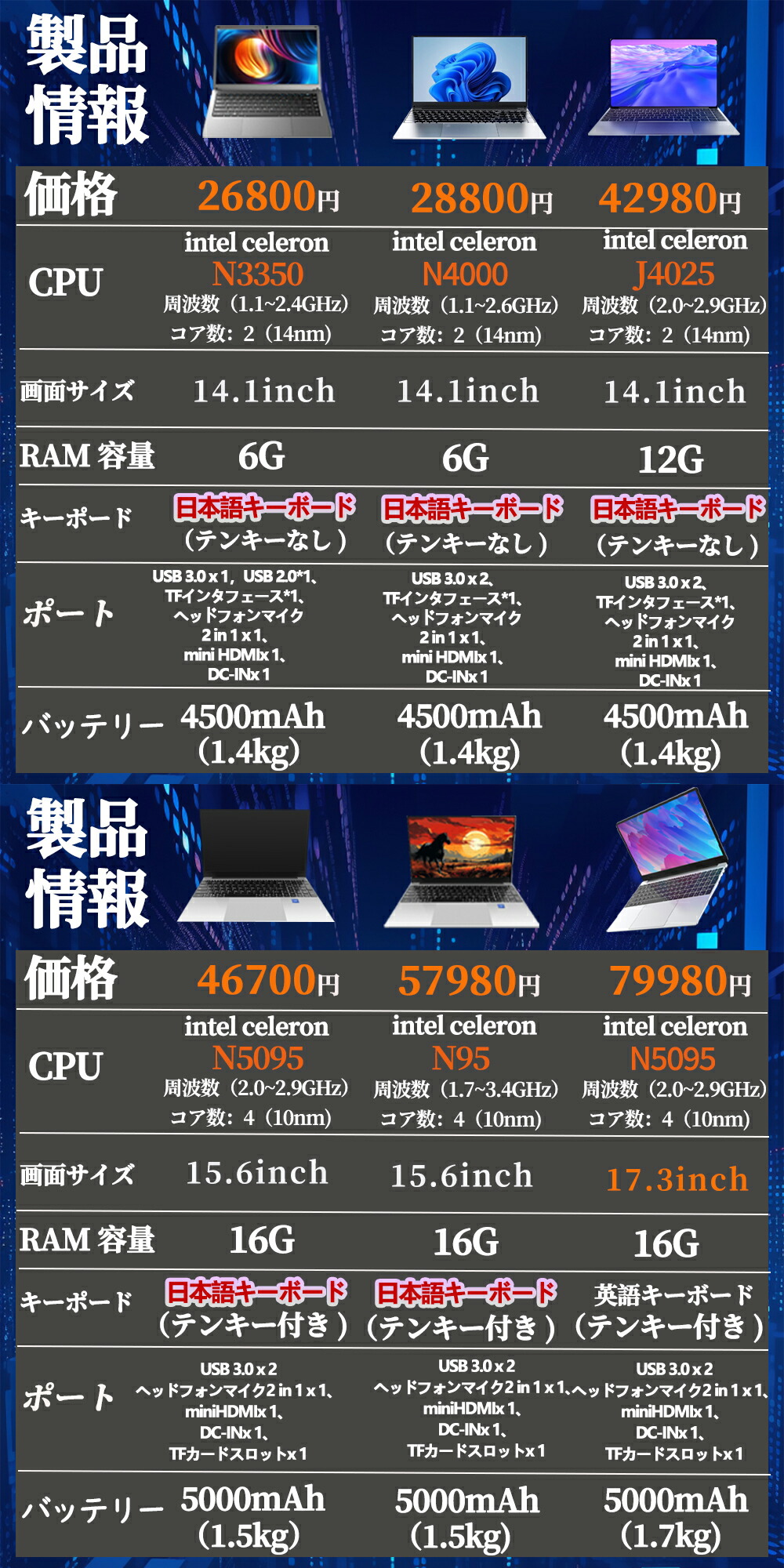 楽天市場】「新品・office付き」ノートパソコン office付き 新品 第13