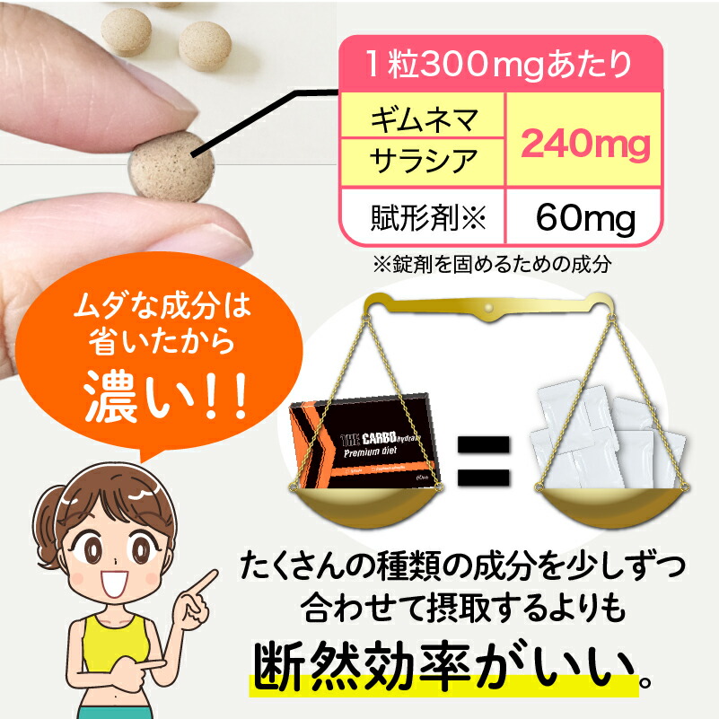 楽天市場】糖質制限サポート2大成分限界配合！！ザ糖質プレミアム