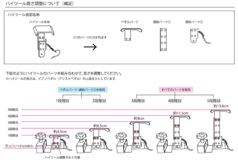楽天市場】【生産終了：在庫限り】アシスト2点セット（アシストペダル