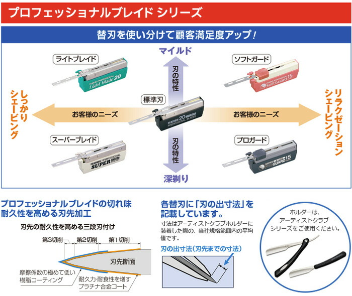 楽天市場】【3個セット】送料無料 フェザー プロガード PG-15×3個