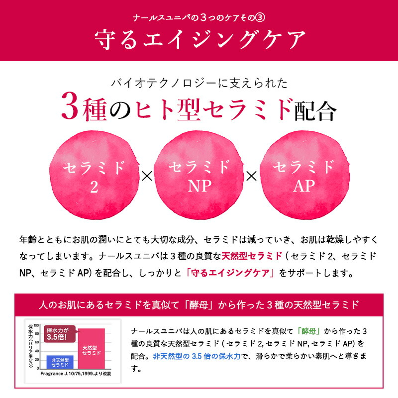 楽天市場】Nahls ナールス ユニバ 30g ナールスゲン エイジングケア