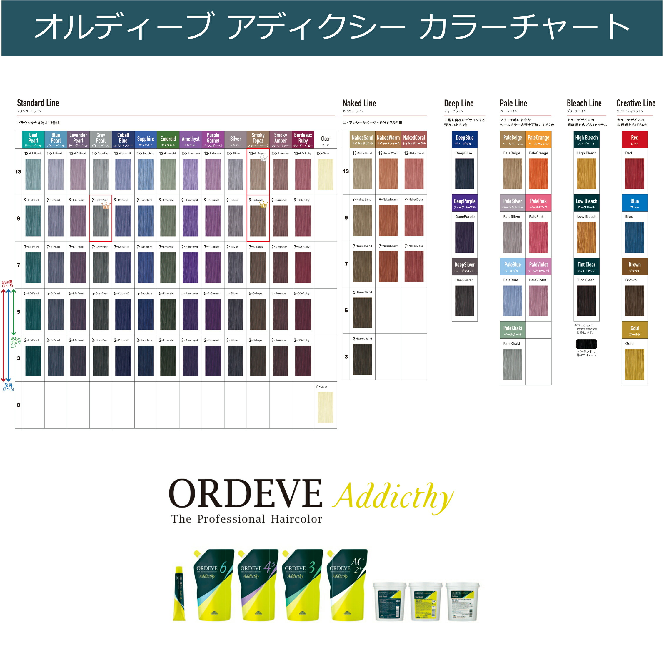 楽天市場】[ メール便 新色追加 ] ミルボン オルディーブアディクシー