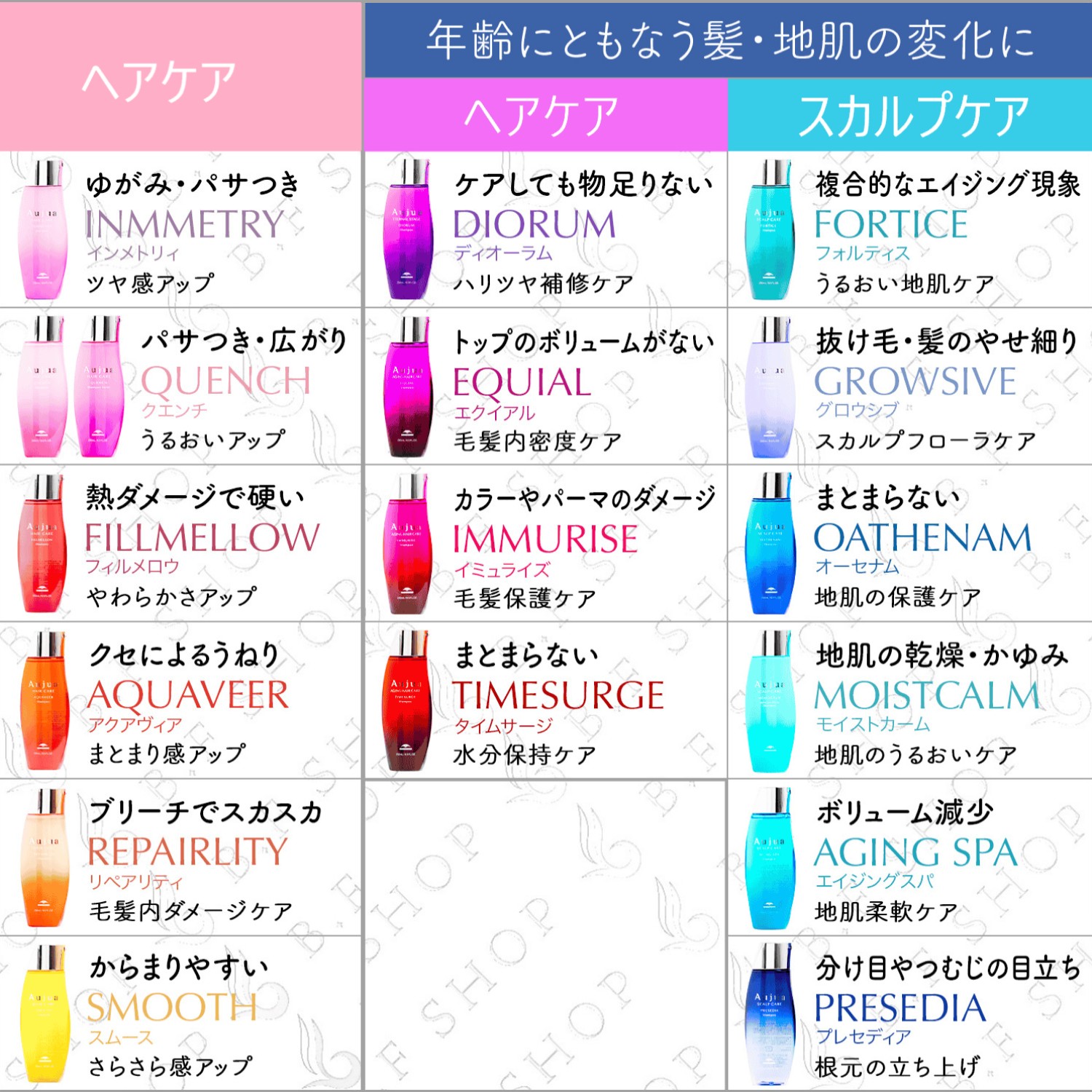 楽天市場】ミルボン オージュア インメトリィ 7ステップ サロン