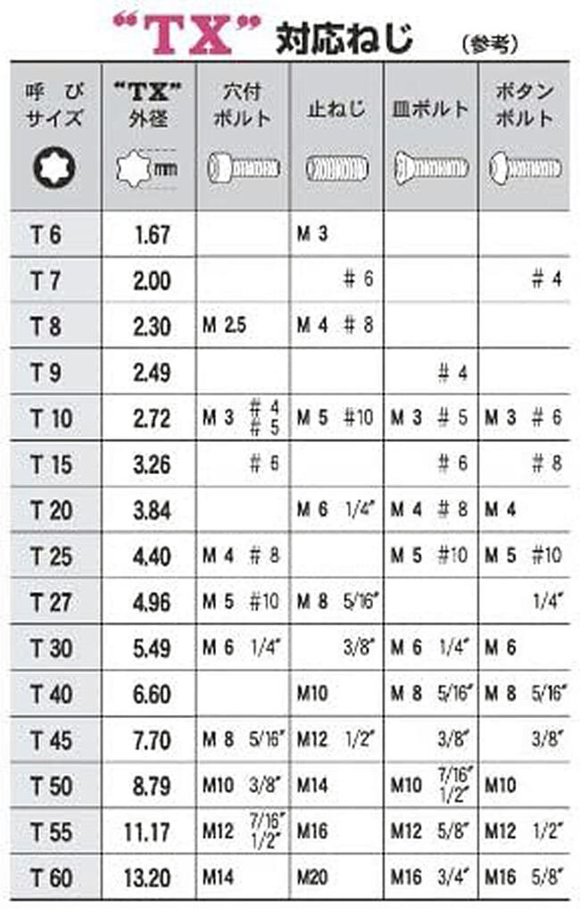楽天市場】エイト TORX穴付レンチ T8 トルクスネジ用 ヘクスローブ