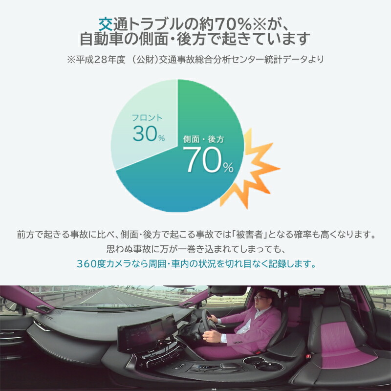 楽天市場】ドライブレコーダー 360度 カメラ カーメイト ダクション