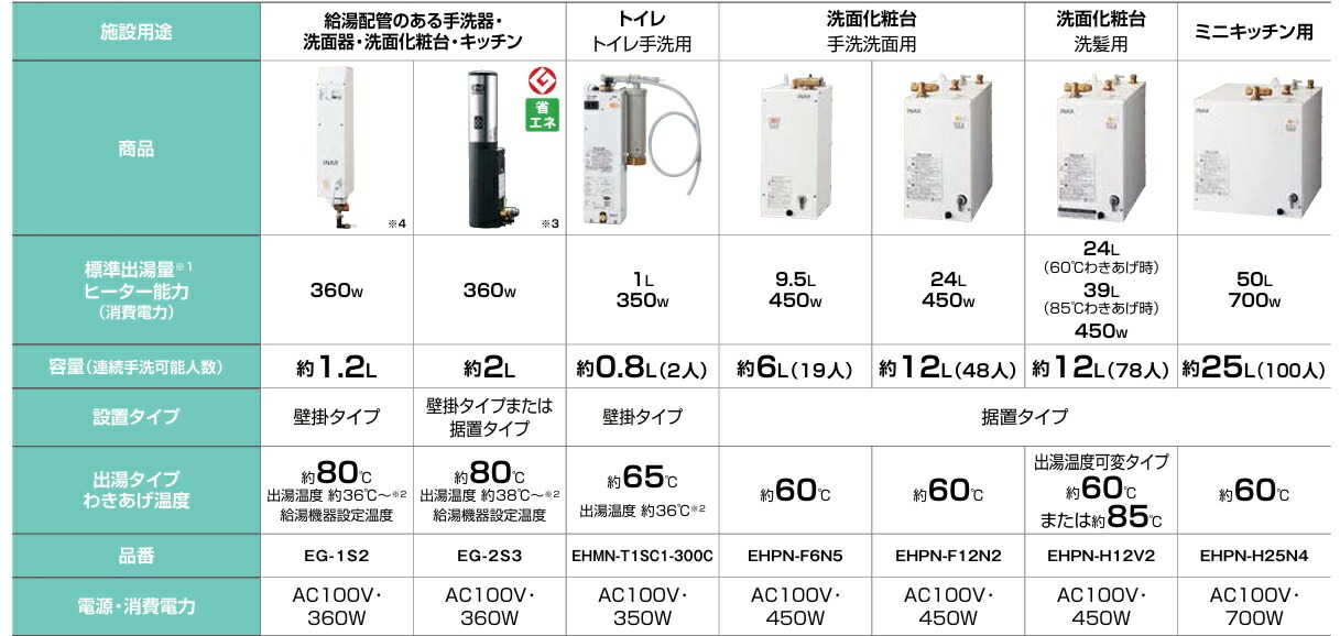 楽天市場】【在庫あり】小型電気温水器 25L【本体のみ】EHPN-H25N4