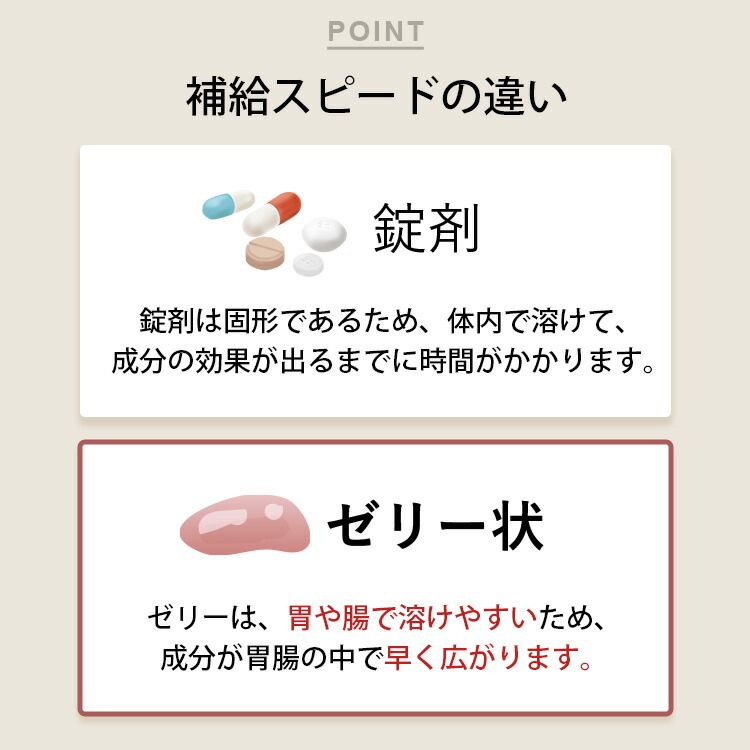 楽天市場】P3 BOOSTER ブースターゼリー 1箱30包入り ヒカル P3 NMN