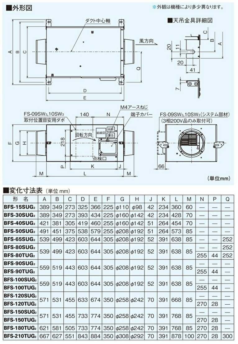 楽天市場】BFS-80SUG2 三菱 MITSUBISHI 産業用送風機 [本体