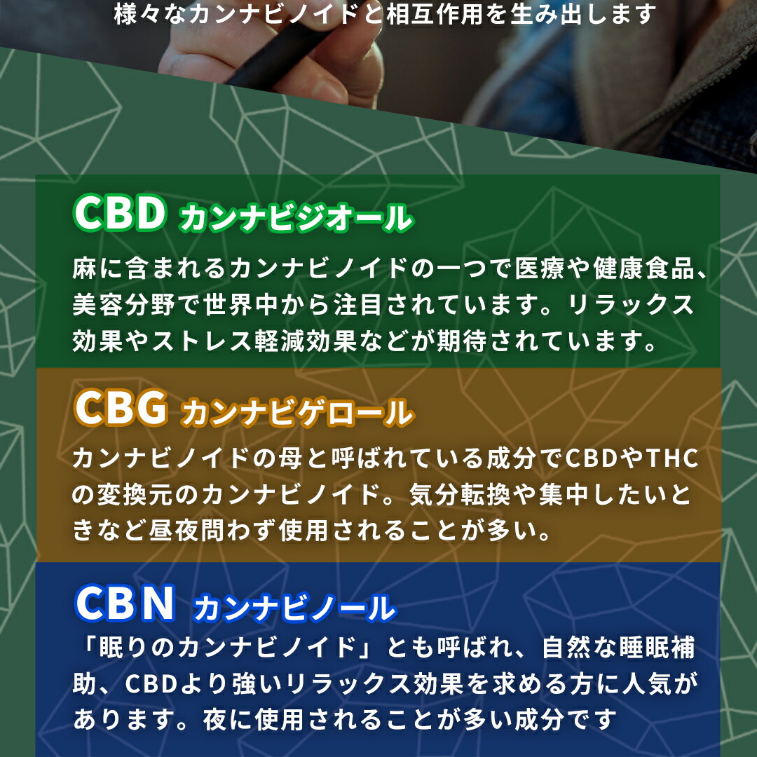 楽天市場】【お試しサイズ】高濃度 CBG CBD CBN リキッド 0.5ml