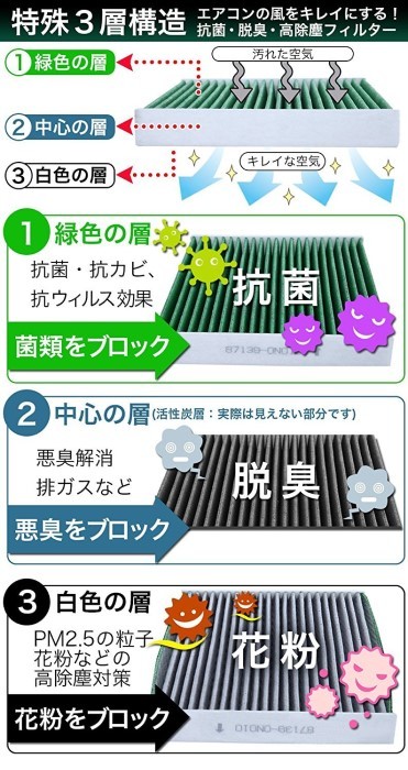 楽天市場】Desirable製 特殊3層構造＆活性炭入り 交換用 エアコン