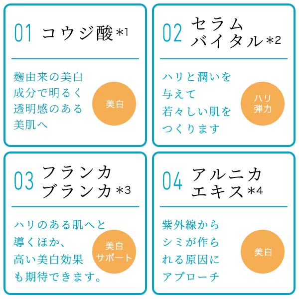 楽天市場】＼12％OFF 楽天スーパーSALE／【デルメッド公式】プレミアム