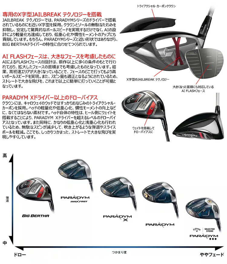 楽天市場】キャロウェイビッグ バーサ ドライバーSPEEDER NX for