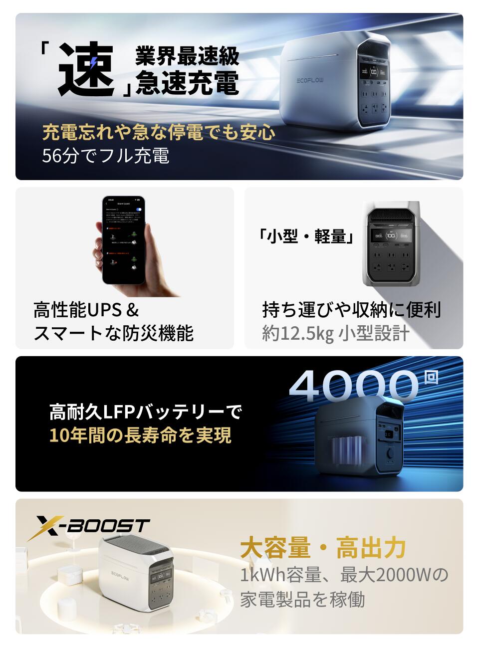 楽天市場】GLACIER Classic 45L ポータブル冷蔵庫 +ポータブル電源