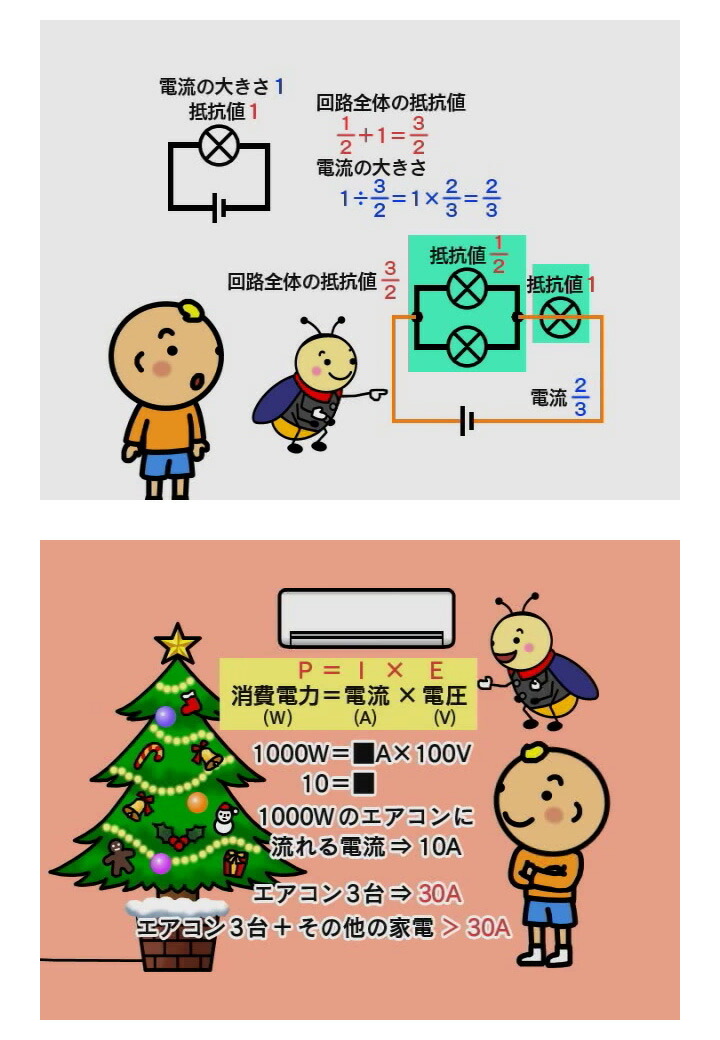 楽天市場】わかるよ！電流・電磁石 小学生の理科 DVD 日本語 【送料