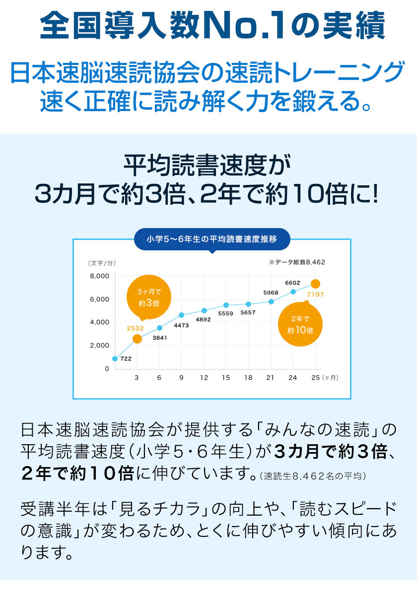 楽天市場】速読 トレーニング 大人のための 脳トレ × 速読 日本速脳速